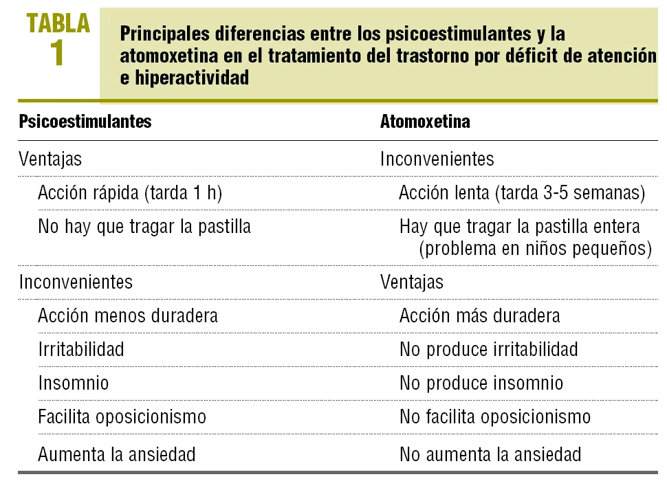 Manejo eficaz del trastorno por déficit de atención e hiperactividad
