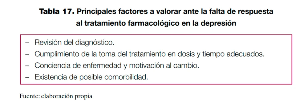 Nuevas Perspectivas sobre la Depresión Refractaria a Tratamientos