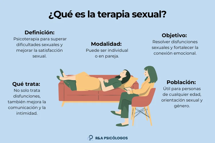 Razones para acudir a terapia ante disfunciones sexuales