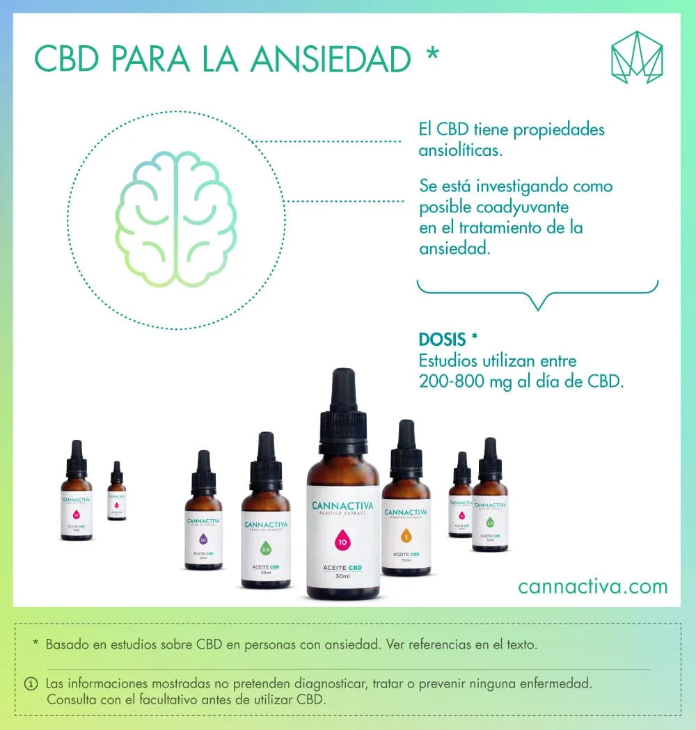 Razones para considerar el CBD en tratamientos psicológicos efectivos