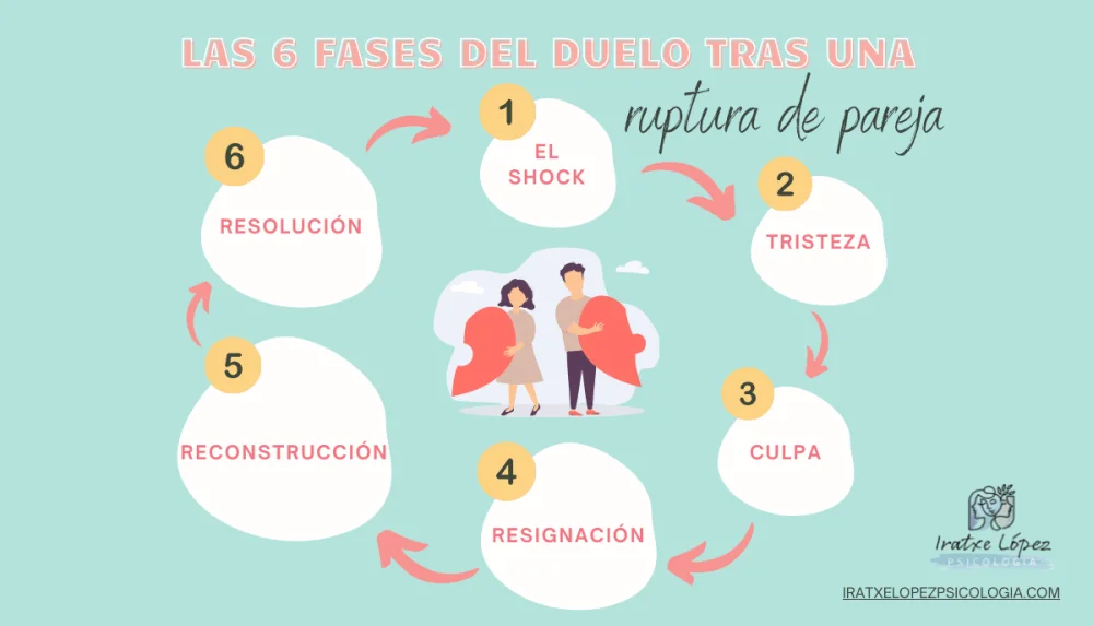 Supera la tristeza tras una ruptura amorosa
