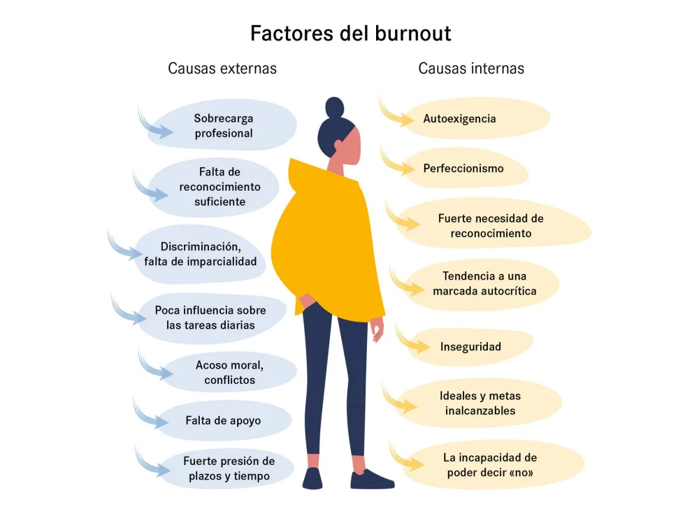 Terapia efectiva para el síndrome de burnout: guía breve