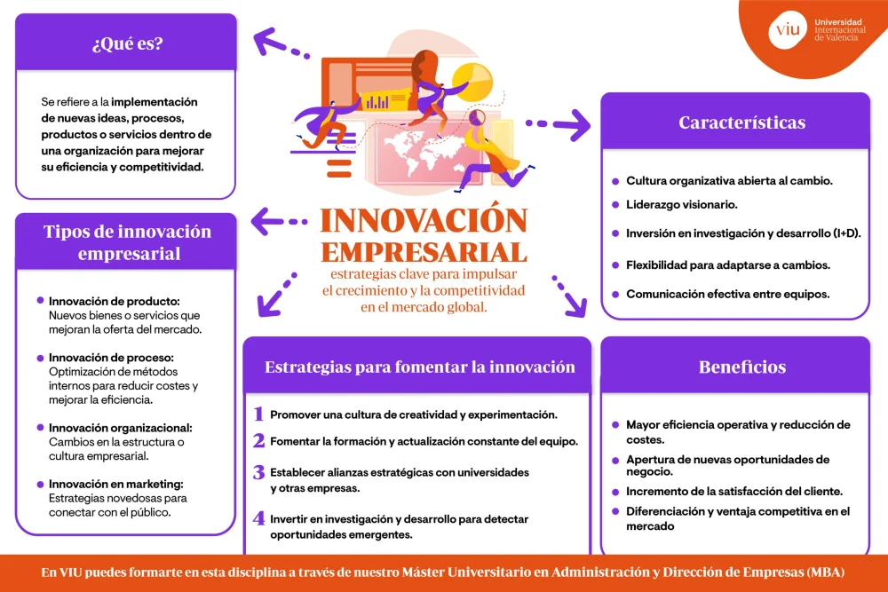 Transformación Empresarial: Innovación y Cambio Estratégico