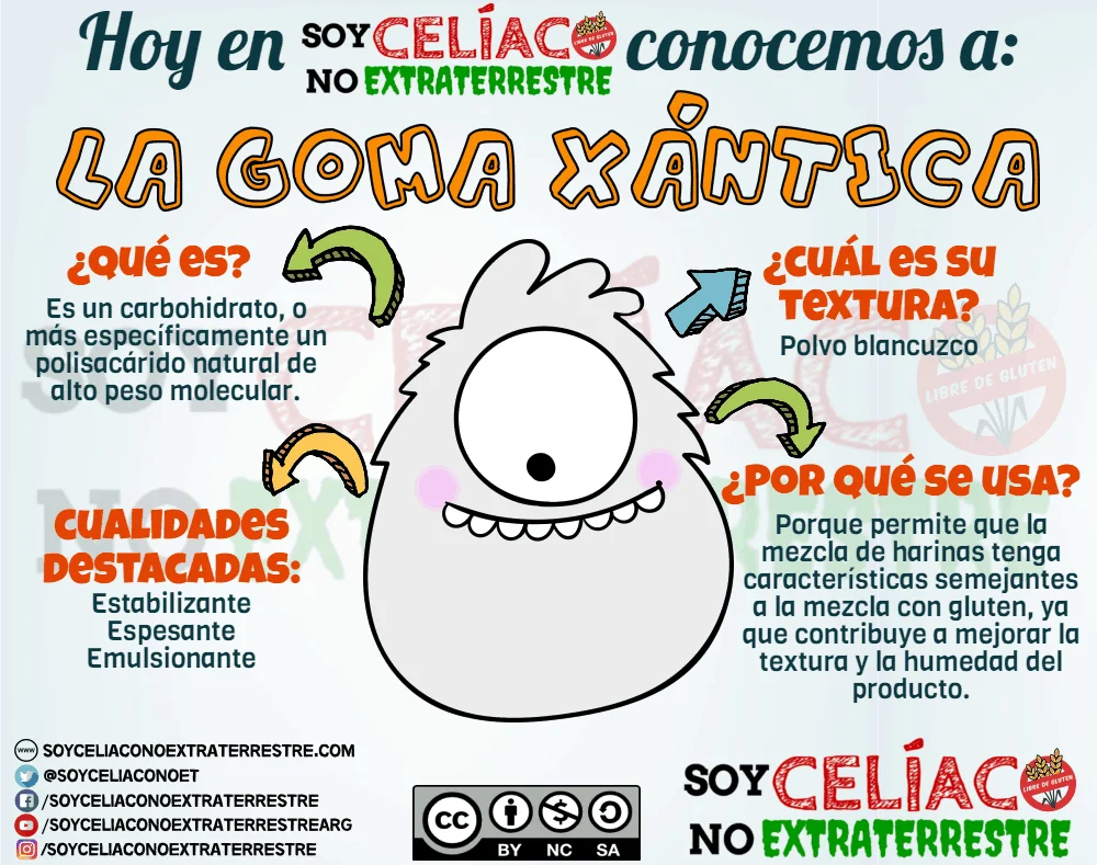 Beneficios y usos de la goma xantana