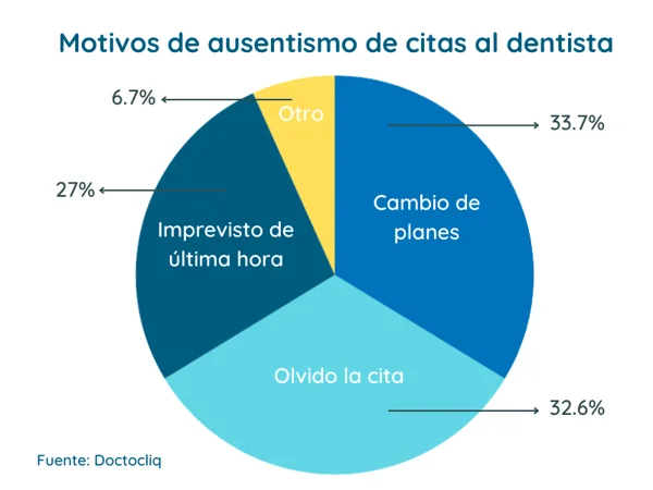 Causas del ausentismo en psicoterapia: razones y soluciones