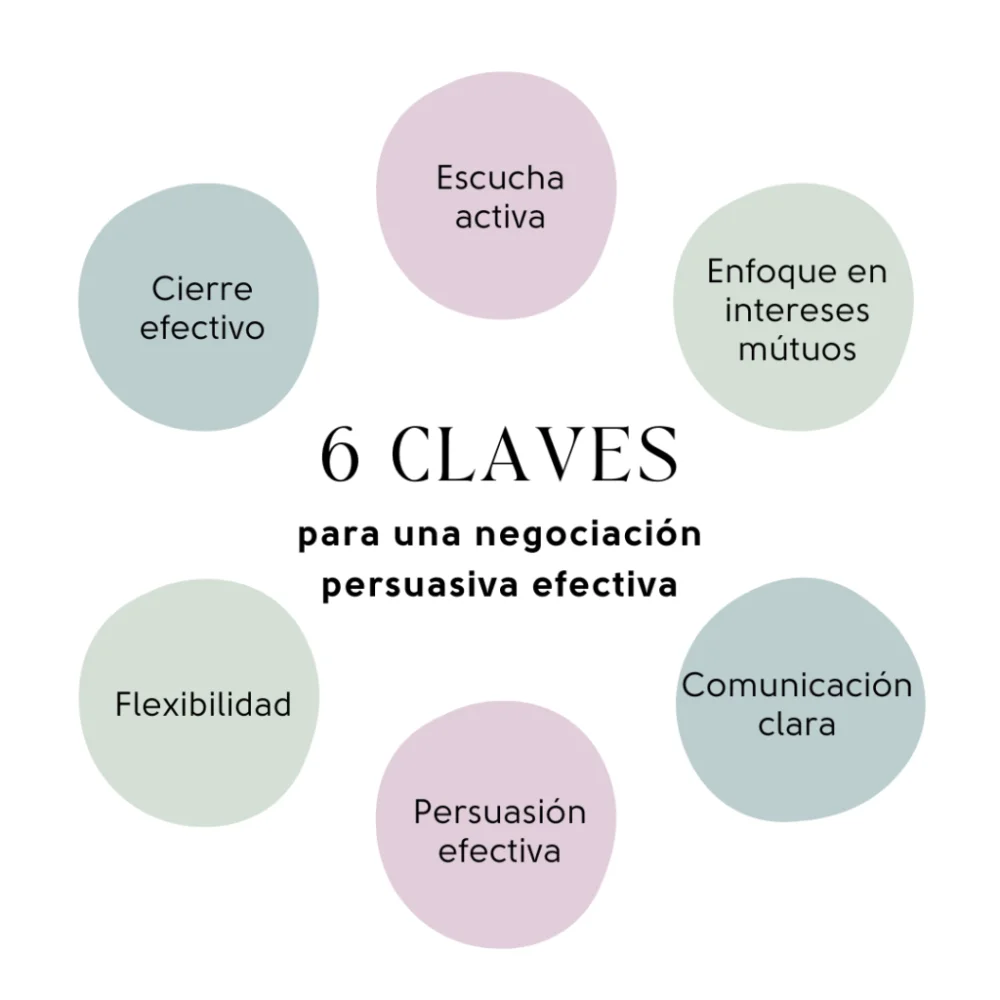 Claves para Aumentar tu Poder de Persuasión