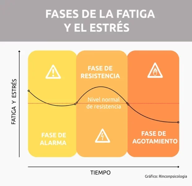 Cómo Enfrentar el Agotamiento Mental en Tiempos Modernos