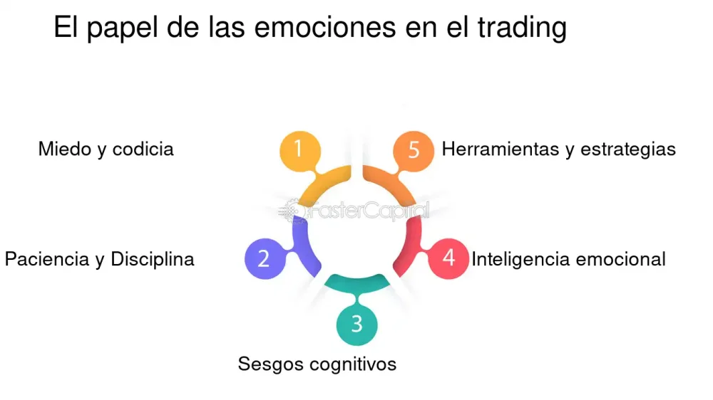 Emociones Innominadas: Revelando Sentimientos Únicos