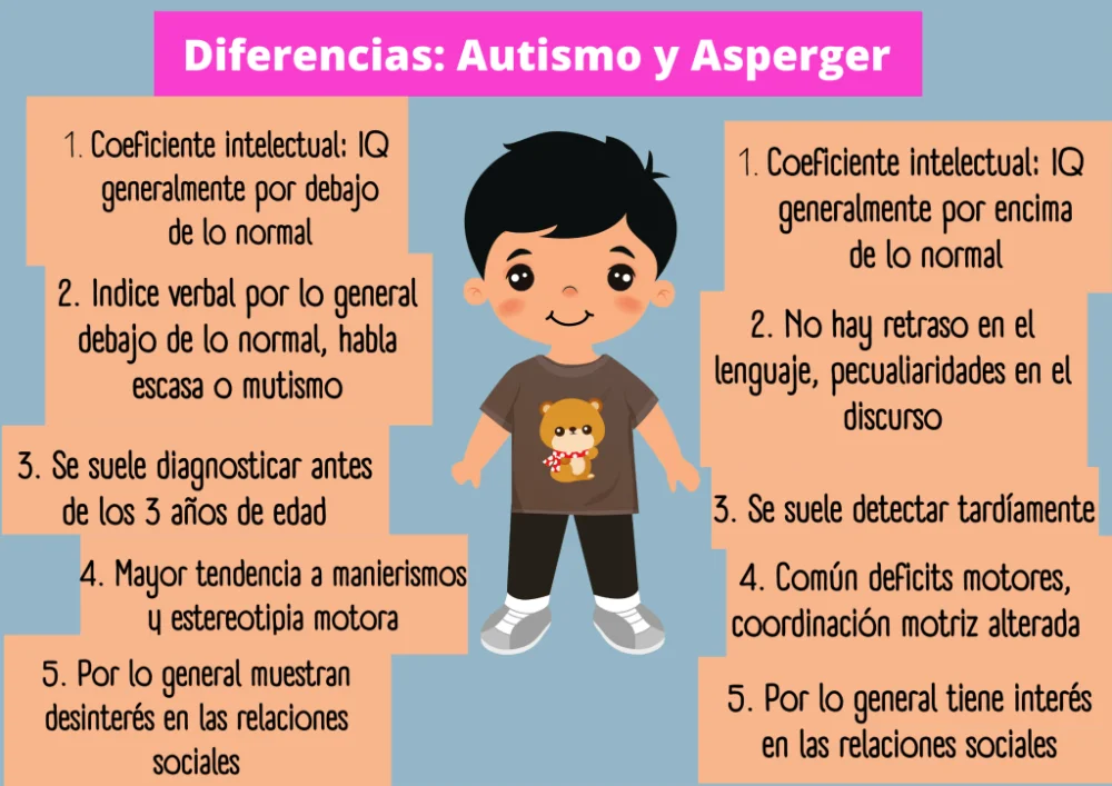 Entendiendo el Autismo Atípico: Características y Singularidades