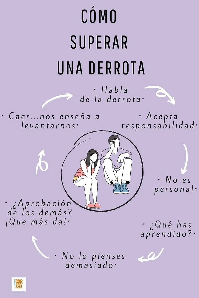 Estrategias para afrontar la derrota con éxito