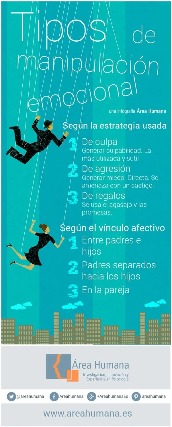 Estrategias para lidiar con el chantaje emocional