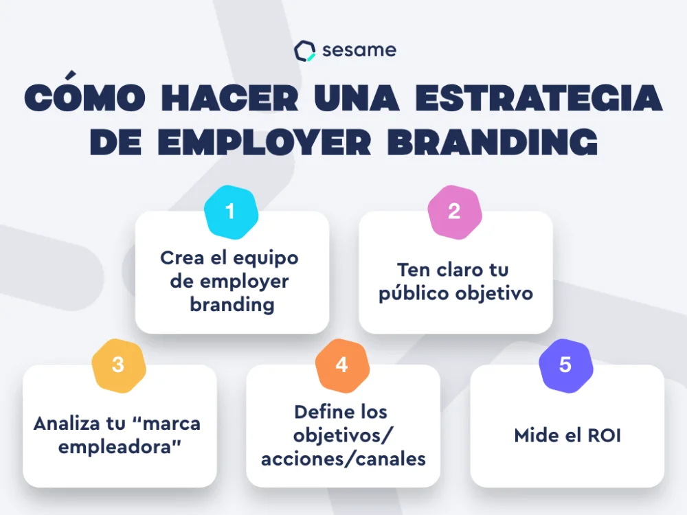 Fortalece tu marca empleadora: estrategias y beneficios clave