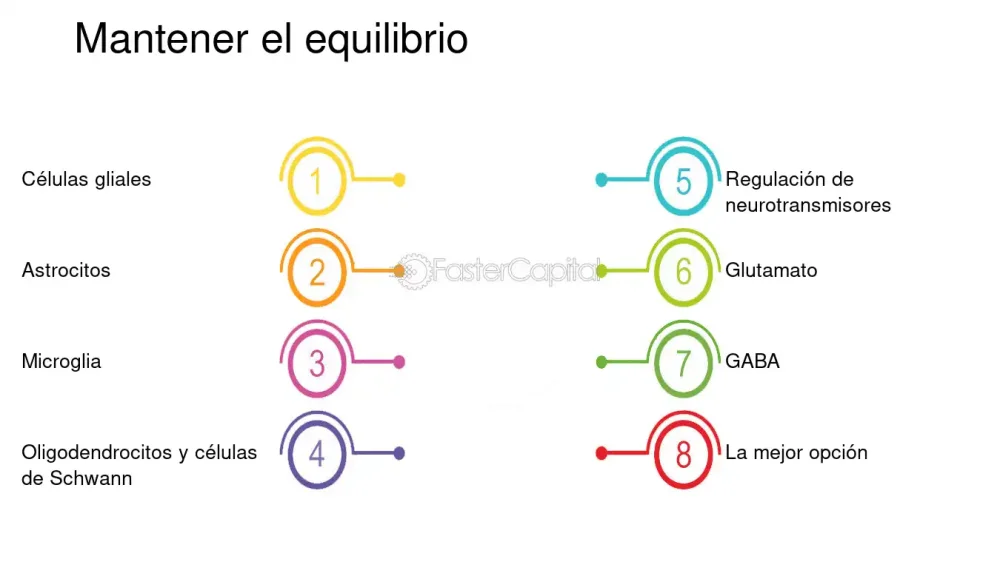 Glia radial: Funciones y su impacto en el cerebro