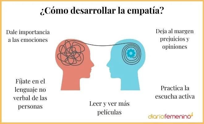 Guía para Desarrollar la Comprensión Personal y Empática