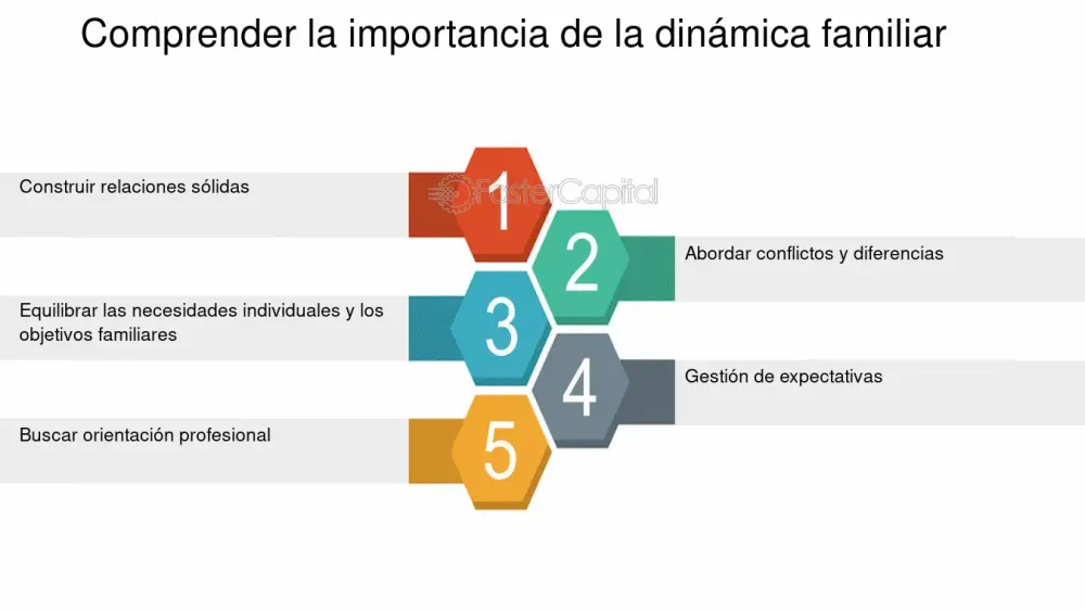 Impacto de las vacaciones en dinámicas familiares y de pareja