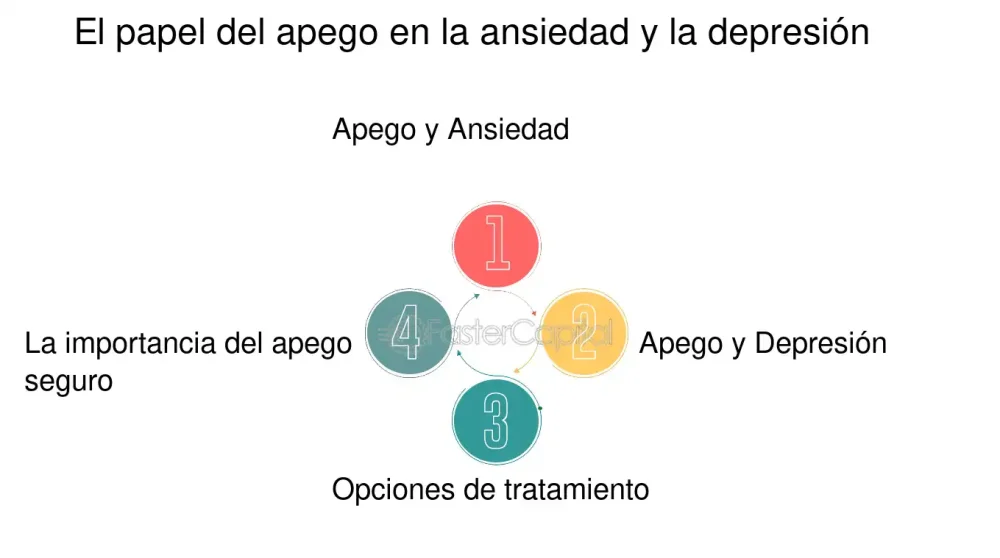 Impacto de los vínculos emocionales en la salud mental