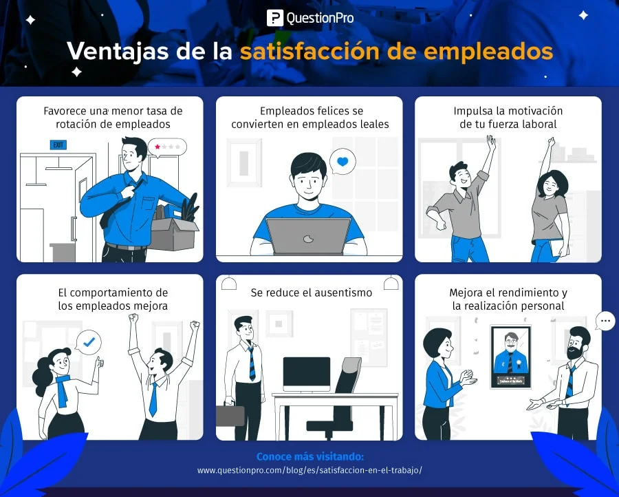 Impulsa tu bienestar y rendimiento personal para mayor satisfacción