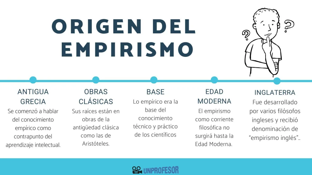 La influencia del empirismo británico en la psicología