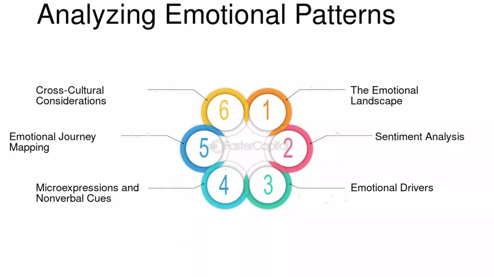 Liberación de Emociones Ocultas y su Impacto Transformador