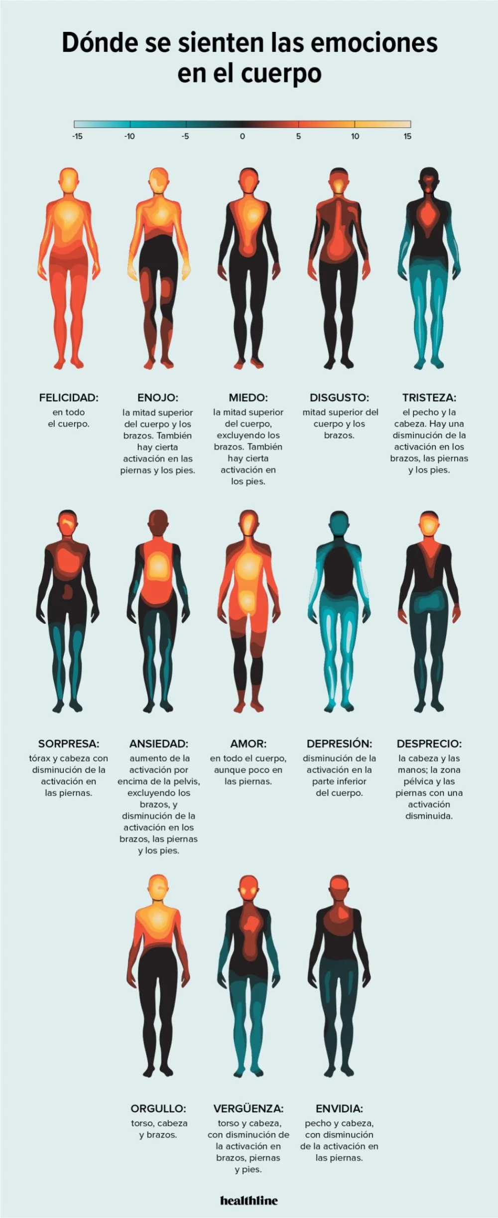 Liberación de emociones que dañan tu bienestar