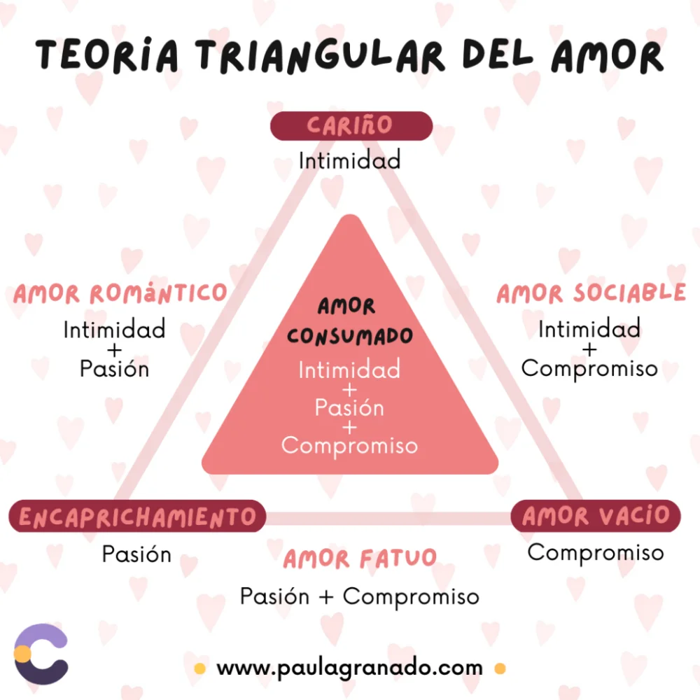 Misterios Cerebrales del Amor: Teoría de Sistemas Neurales