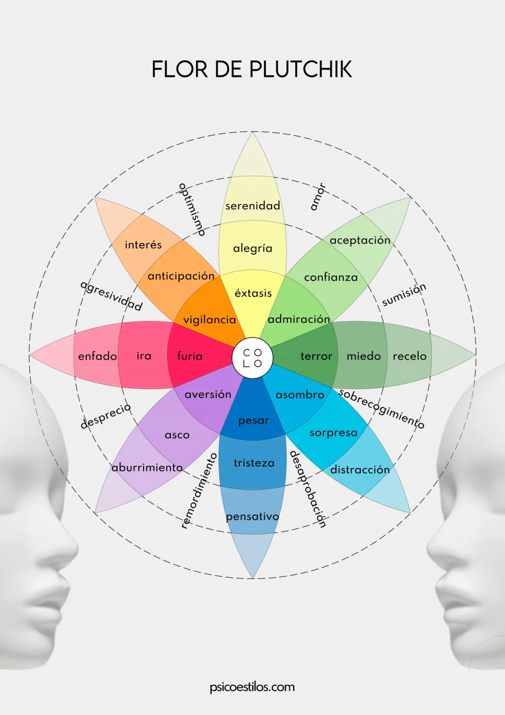 Profundiza en las Emociones Secundarias