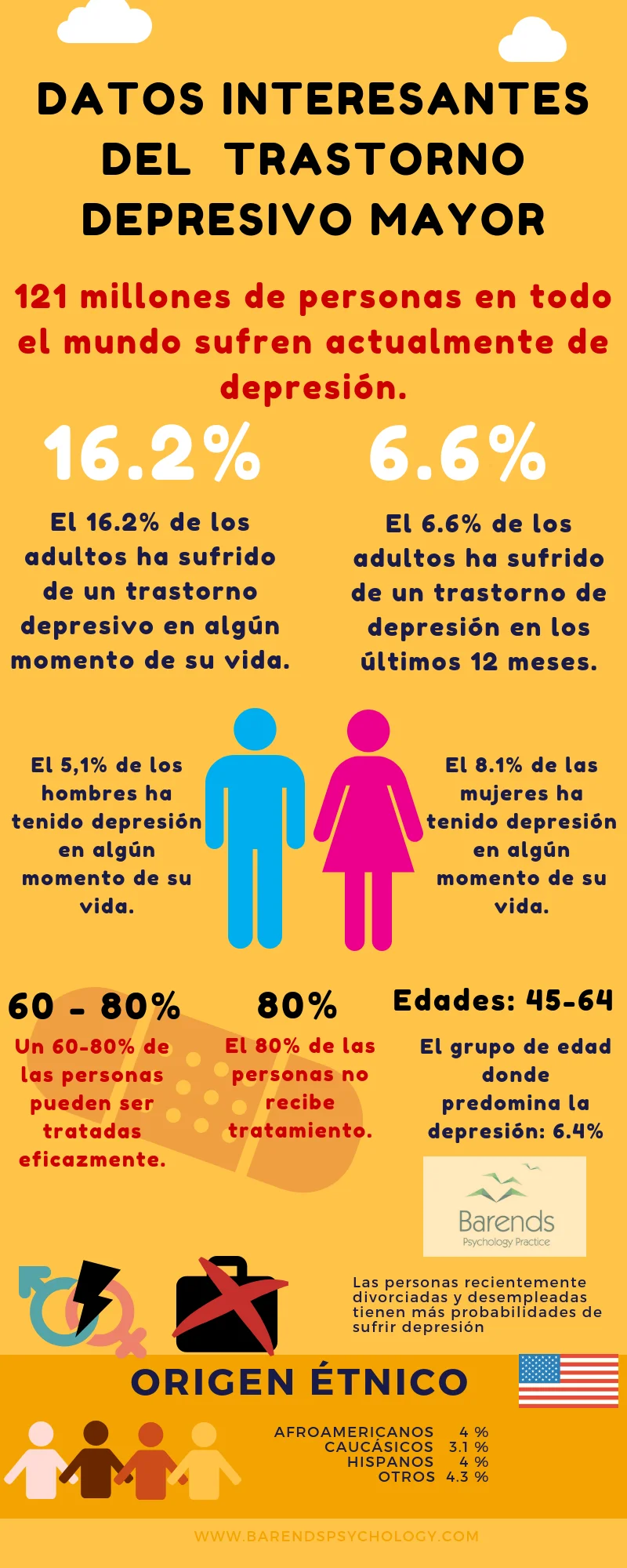 Razones por las que la depresión conduce al pesimismo
