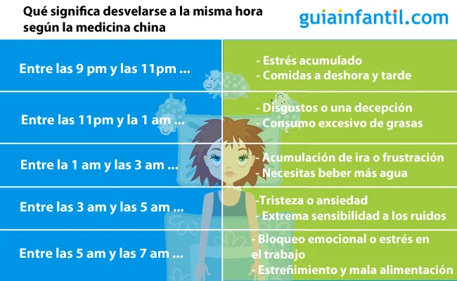 Razones por las que te despiertas a la misma hora