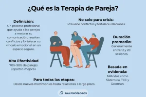 Retos en las parejas de quienes enfrentan trastornos alimentarios
