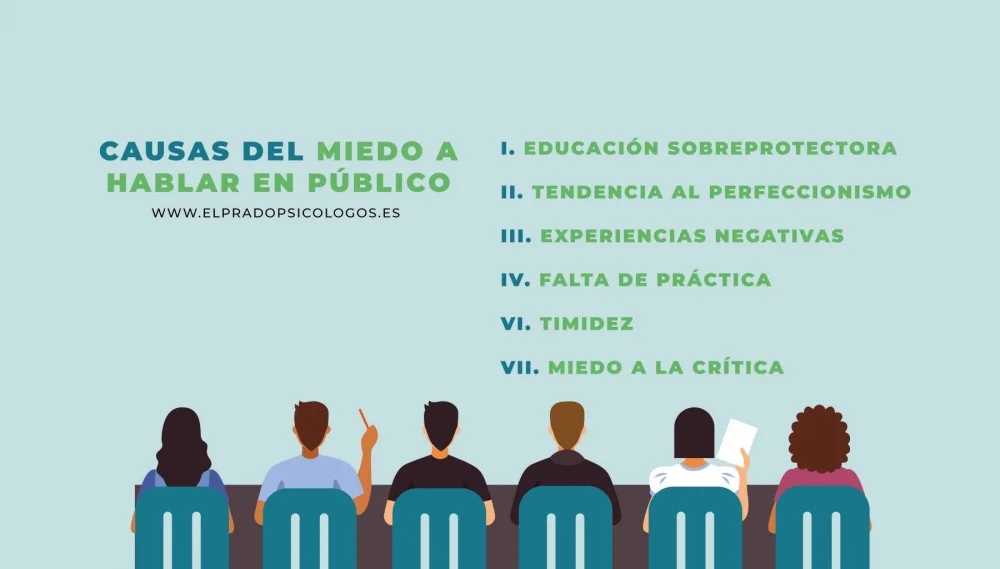 Supera tu miedo irracional a hablar en público
