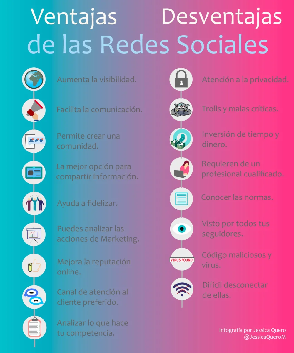 Ventajas y desafíos de las redes sociales