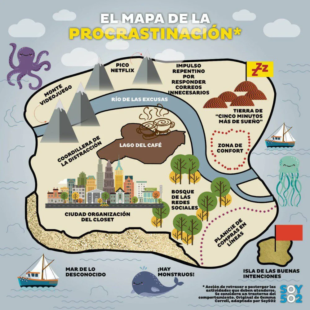 Autoengaños que conducen a la procrastinación
