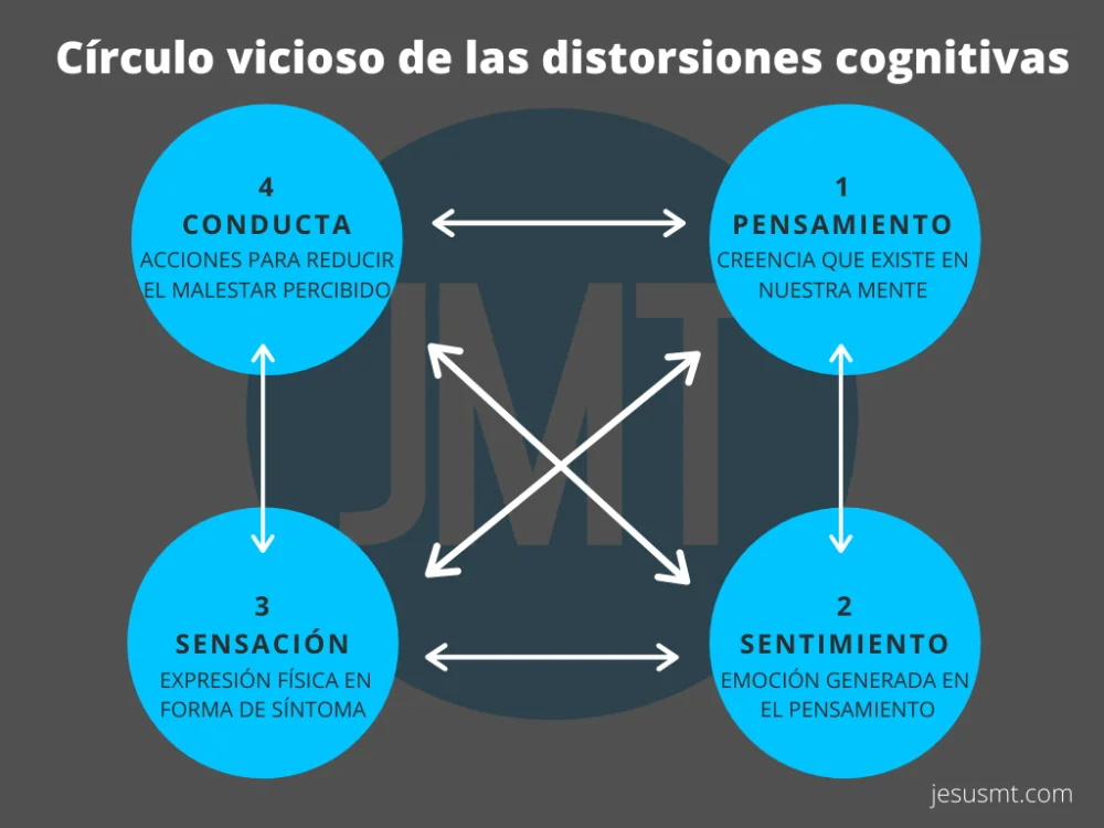 Círculos de Influencia Psicológica Nociva