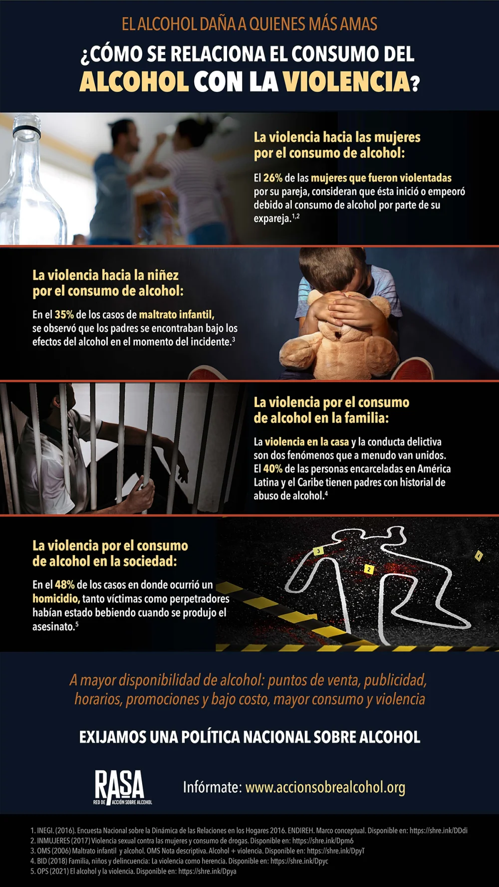 ¿Cómo el alcohol incrementa nuestra agresividad?