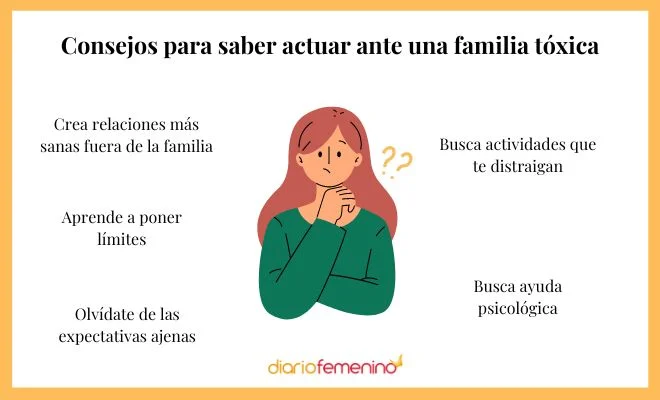Cómo gestionar las expectativas familiares impuestas sobre mí