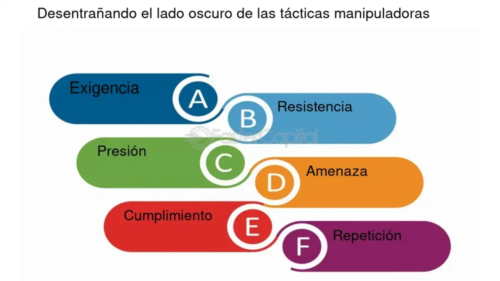 Desentrañando la Manipulación del Trastorno Límite de Personalidad