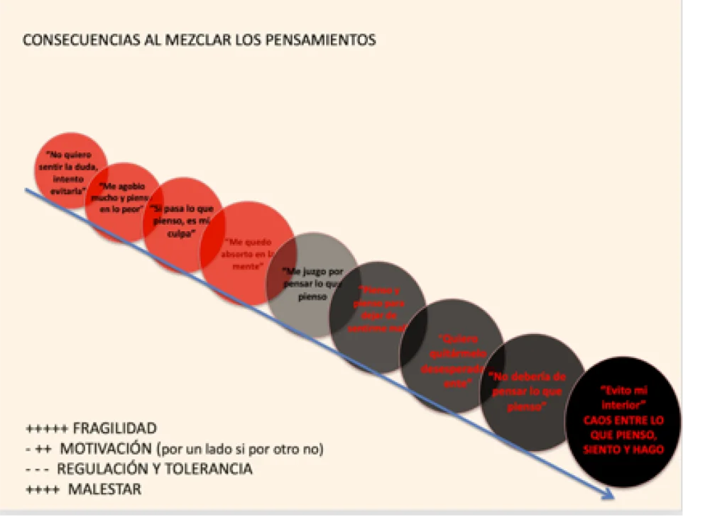 El autoengaño conduce a la aceptación pasiva