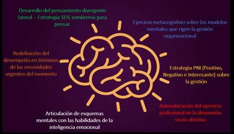 El Poder Transformador del Neuroliderazgo