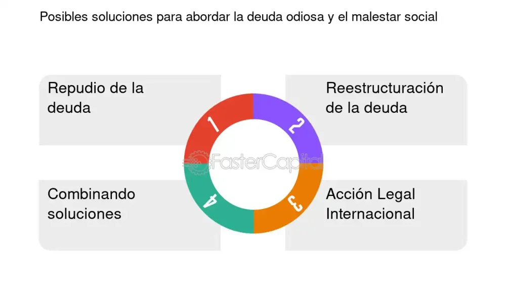 Estrategias para Superar la Inestabilidad Financiera del Opositor