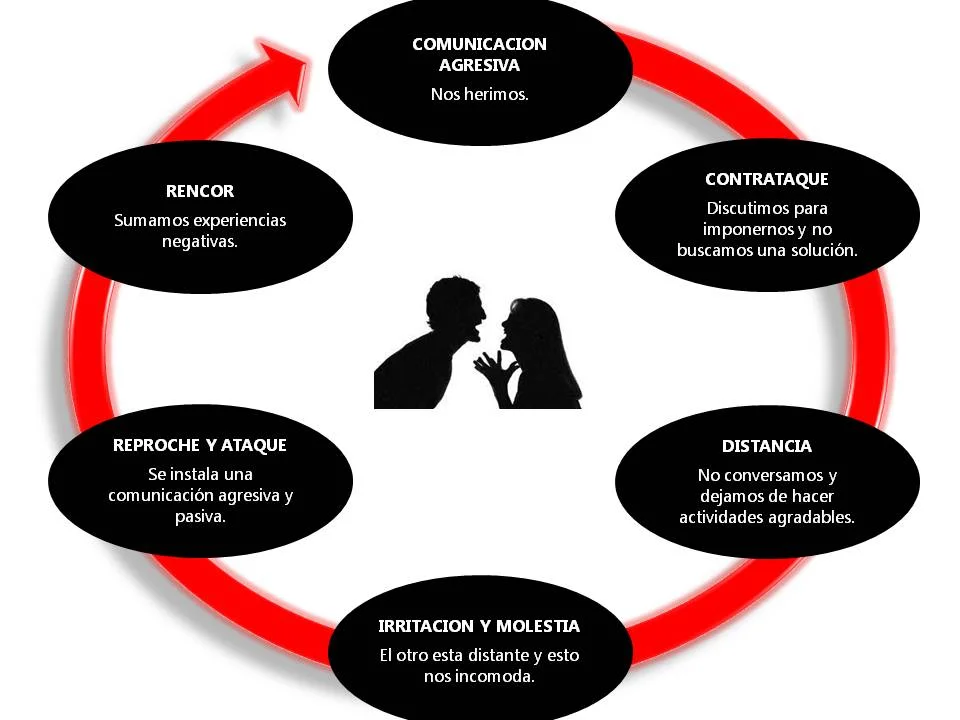 Estrategias para superar una crisis de pareja