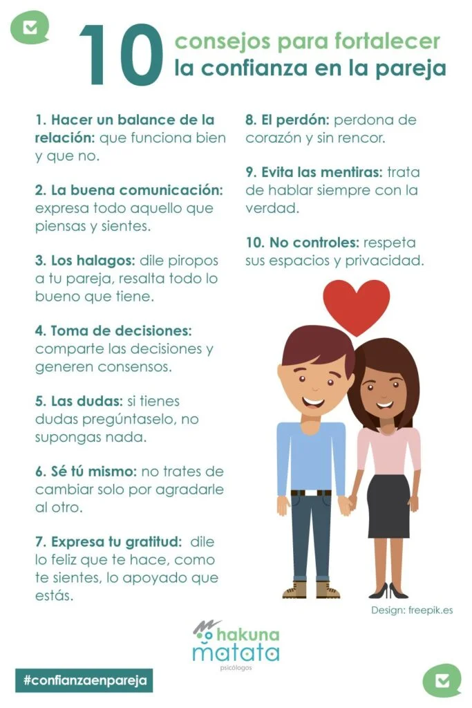 Fortalece la Confianza en tu Relación de Pareja