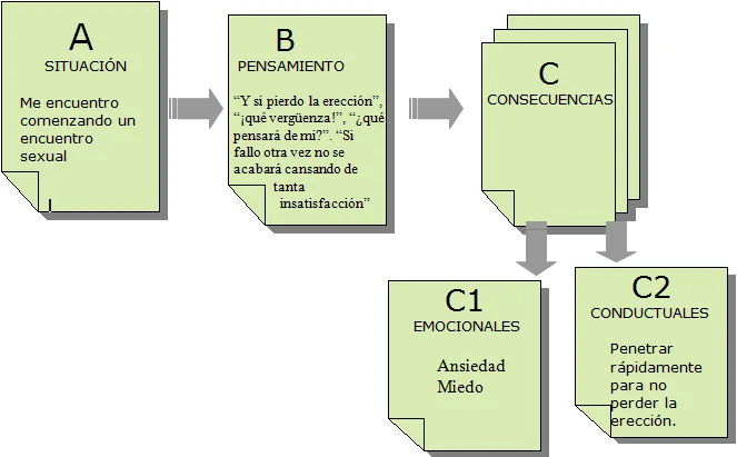 Fundamentos y beneficios de la terapia sexual