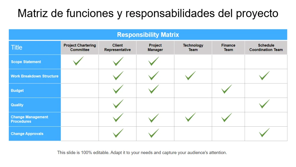 Guía Completa de Roles y Responsabilidades Laborales