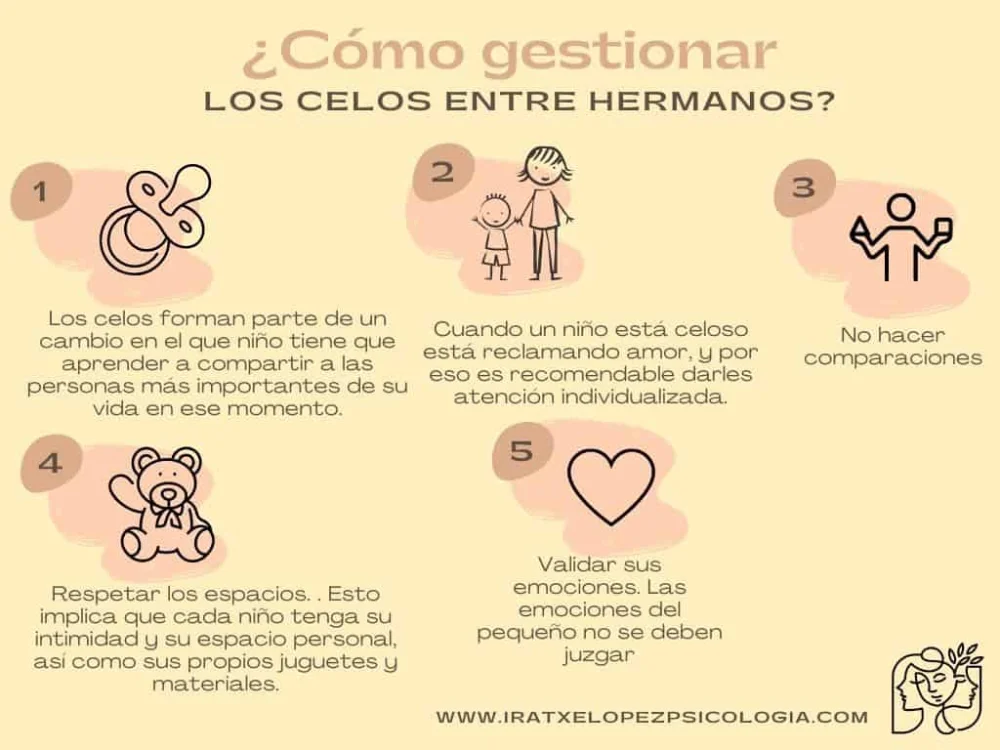Guía para gestionar celos entre hermanos adolescentes