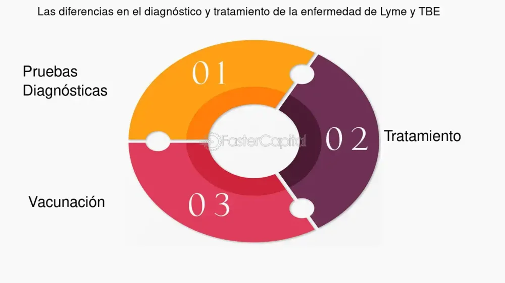 Profundiza en los misterios de la encefalitis