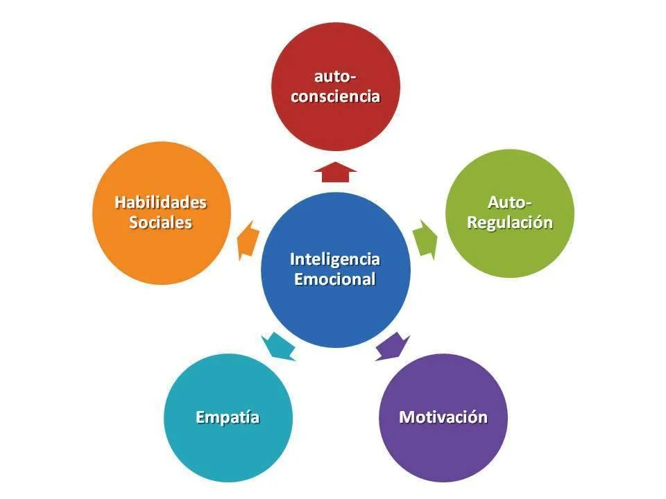 Aplicar Autocontrol Emocional para Mejorar la Convivencia Familiar