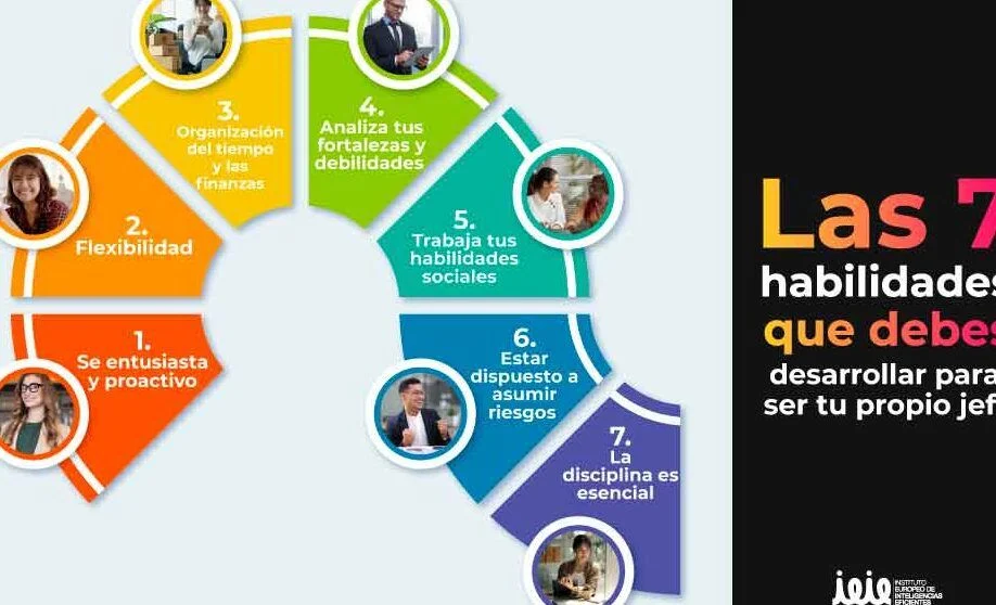 Claves esenciales para ser un coach exitoso