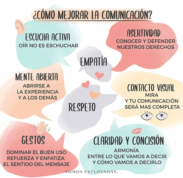 Claves para Potenciar las Habilidades Comunicativas en Psicología