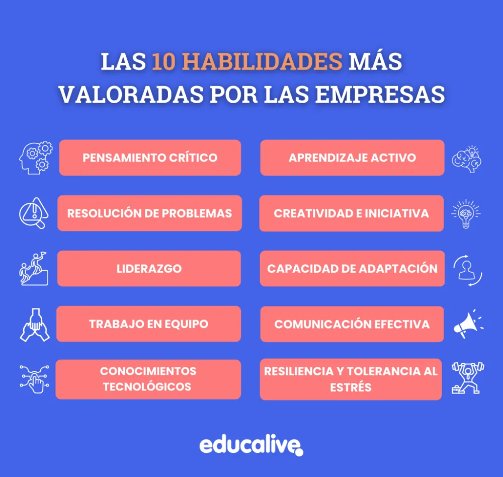 Competencias esenciales para el desarrollo personal y profesional