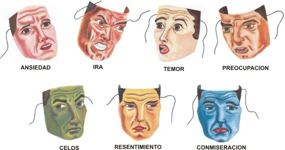 Comprende la Relación entre Neurosis y Neuroticismo